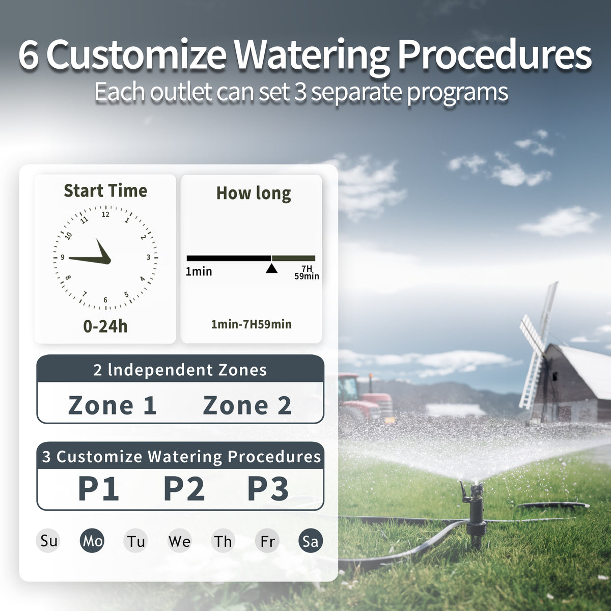 Sprinkler Timer 2 Zone with Rain Sensor and 6 Separate Watering Irriga