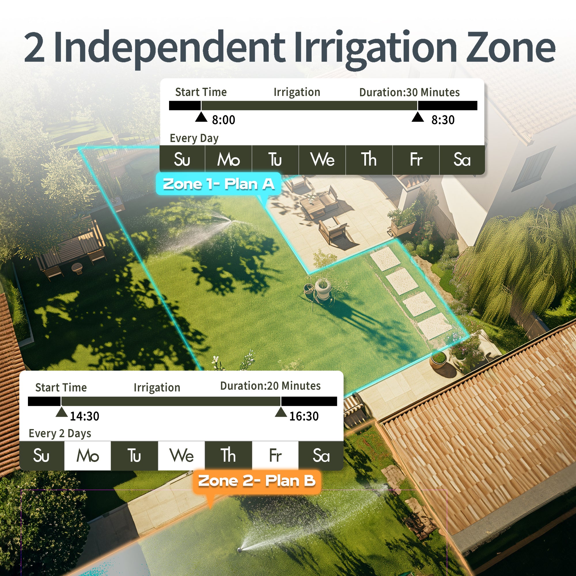 Sprinkler Timer 2 Zone with Rain Sensor and 6 Separate Watering Irriga