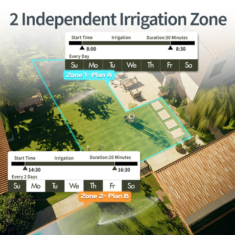 Sprinkler Timer 2 Zone with Rain Sensor and 6 Separate Watering Irrigation Programs