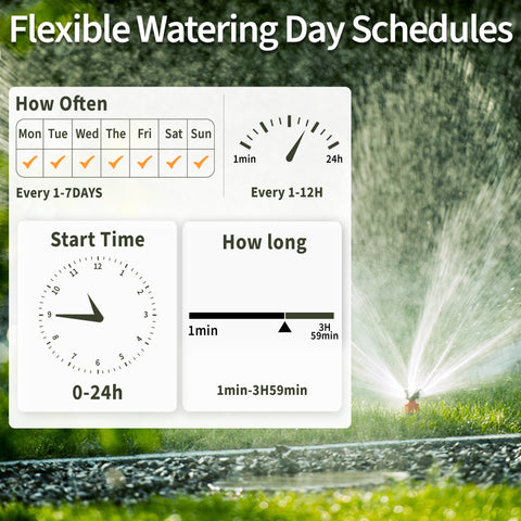 WiFi Water Timer 4 Outlets with Alexa & 24 Irrigation Plans & Rain Delay