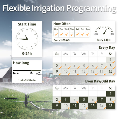 Programmable Water Hose Timer 2 Outlet for Garden（Orange）