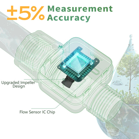 Water Flow Meter with 180° Removable Panel 4 Measure Modes