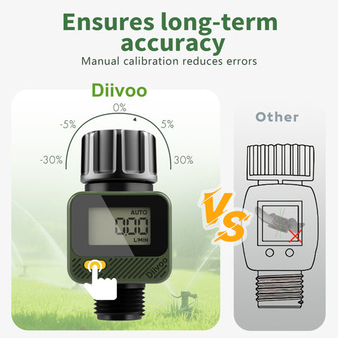 Water Flow Meter with 180° Removable Panel 4 Measure Modes