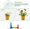 Growth Mode: Real full spectrum with 350-780nmwavelength helps plants grow betterand stay green.