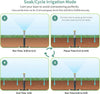 Soak/Cycle Irrigation Mode: Care your lawn to avoid overwatering perfectly