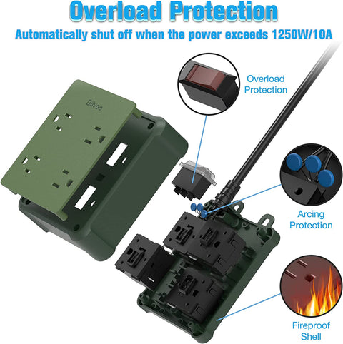 Overload Protection: Automatically shut off when the power exceeds 1250W/10A